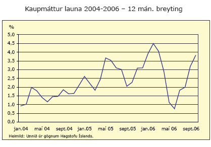 Kaupmáttur launa 2004-2006 - 12 mánaða breyting