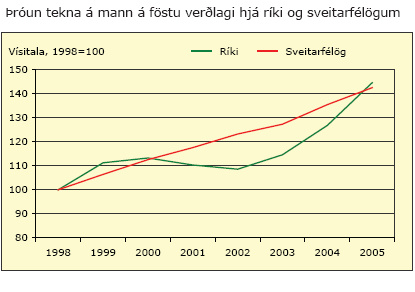Þróun tekna á mann á föstu verðlagi hjá ríki og sveitarfélögum 1998-2005