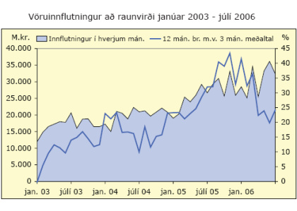 Vöruinnflutningur að raunvirði janúar 2003 - júli 2006