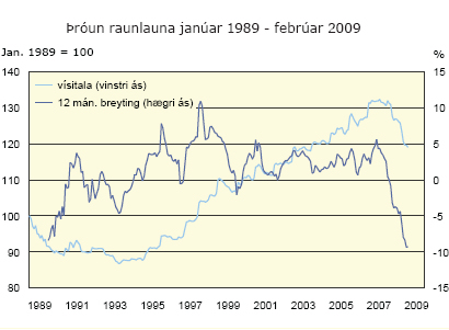 Þróun raunlauna janúar 1989 - febrúar 2009