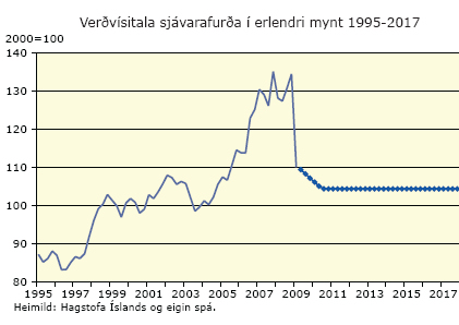 Verðvísitala sjávarafurða í erlendri mynt 1995-2017
